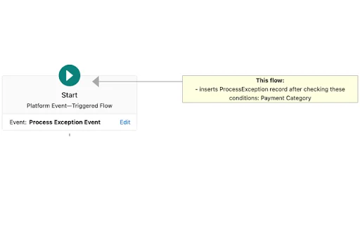 Salesforce Flow Extension ڈاؤن لوڈ کریں – فلو کی تفصیلات اور AI مدد - Screenshot 1