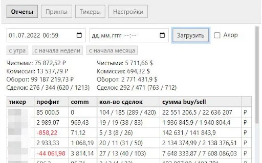 Kvalood Tools ڈاؤن لوڈ کریں – Tinkoff Investments کے لیے بہترین ایکسٹینشن - Screenshot 1