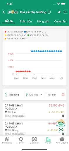 2Nông ایپ ڈاؤن لوڈ کریں – کاشتکاروں کے لیے بہترین زرعی مشاورتی پلیٹ فارم - Screenshot 14