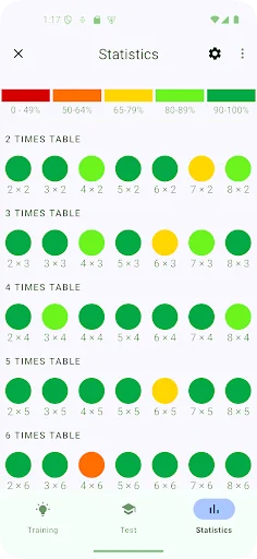 Times Tables ایپ ڈاؤن لوڈ کریں – ریاضی کے پہاڑے سیکھیں - Screenshot 7